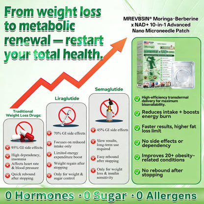 𝐏𝐡𝐲𝐬𝐢𝐜𝐢𝐚𝐧-𝐅𝐨𝐫𝐦𝐮𝐥𝐚𝐭𝐞𝐝🫶| M𝐑𝐄𝐕𝐁𝑺𝑰𝑵® 𝐌𝐨𝐫𝐢𝐧𝐠𝐚 𝐁𝐞𝐫𝐛𝐞𝐫𝐢𝐧𝐞 × 𝐍𝐀𝐃+ 𝟏𝟎-𝐢𝐧-𝟏 𝐀𝐝𝐯𝐚𝐧𝐜𝐞𝐝 𝐍𝐚𝐧𝐨 𝐌𝐢𝐜𝐫𝐨𝐧𝐞𝐞𝐝𝐥𝐞 𝐏𝐚𝐭𝐜𝐡 (𝐄𝐱𝐩𝐞𝐫𝐢𝐞𝐧𝐜𝐞 𝐕𝐢𝐬𝐢𝐛𝐥𝐞 𝟕-𝐃𝐚𝐲 𝐑𝐞𝐬𝐮𝐥𝐭𝐬)