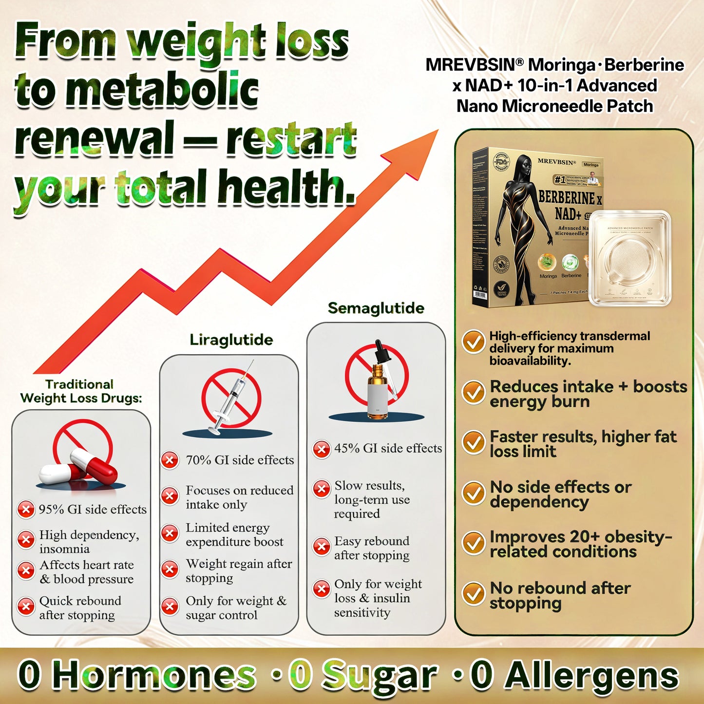𝐏𝐡𝐲𝐬𝐢𝐜𝐢𝐚𝐧-𝐅𝐨𝐫𝐦𝐮𝐥𝐚𝐭𝐞𝐝🇺🇸🥻|  𝐌𝐑𝐄𝐕𝐁𝑺𝑰𝑵® 𝐔𝐩𝐠𝐫𝐚𝐝𝐞𝐝 𝐋𝐚𝐫𝐠𝐞-𝐂𝐨𝐯𝐞𝐫𝐚𝐠𝐞 𝟏𝟎-𝐢𝐧-𝟏 𝐍𝐚𝐧𝐨 𝐌𝐢𝐜𝐫𝐨𝐧𝐞𝐞𝐝𝐥𝐞 𝐏𝐚𝐭𝐜𝐡 (𝐄𝐱𝐩𝐞𝐫𝐢𝐞𝐧𝐜𝐞 𝐕𝐢𝐬𝐢𝐛𝐥𝐞 𝟕-𝐃𝐚𝐲 𝐑𝐞𝐬𝐮𝐥𝐭𝐬)